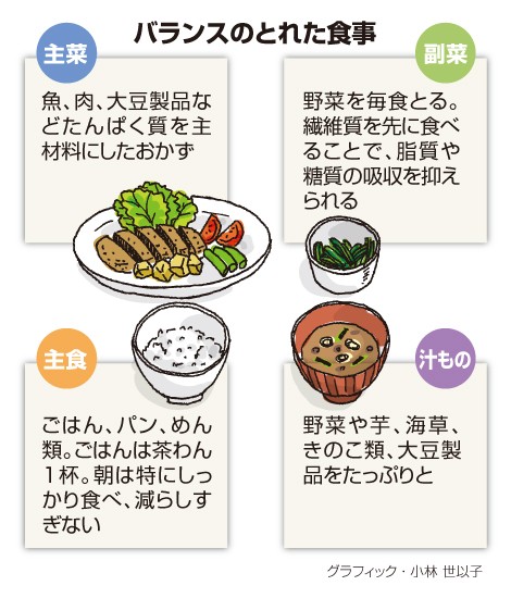 バランスのとれた食事